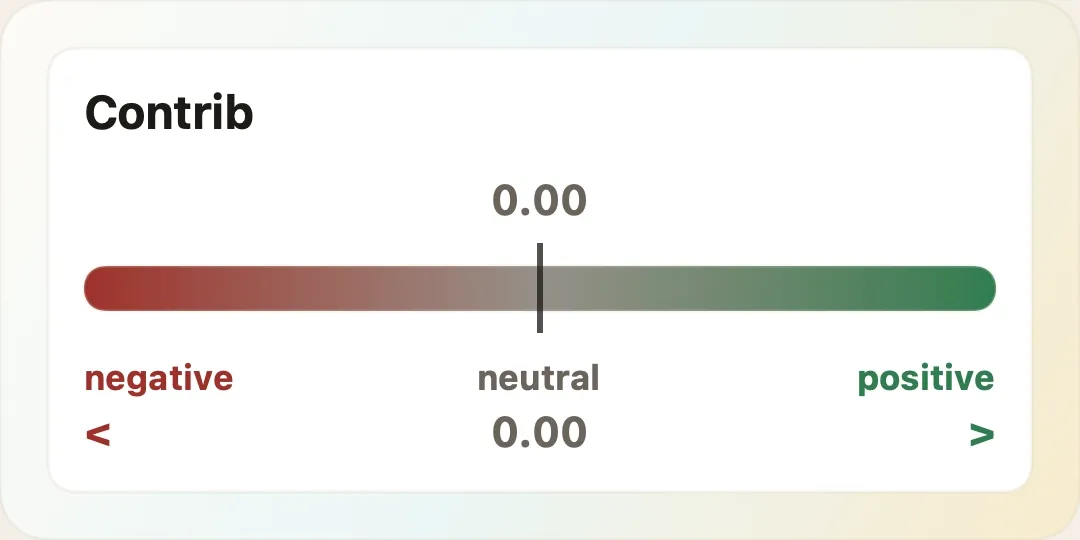 Animated Contrib scale showing negative values to the left of zero, neutral at 0.00, and positive values to the right.